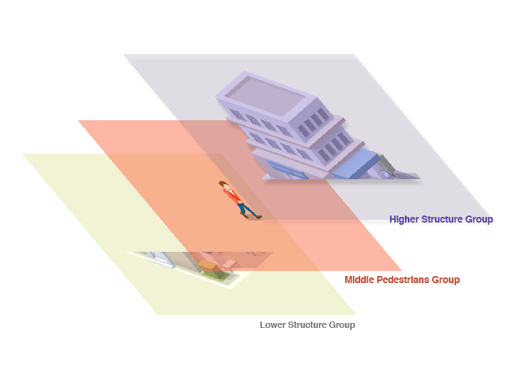 Building and pedestrian sprite layering - Pocket City
